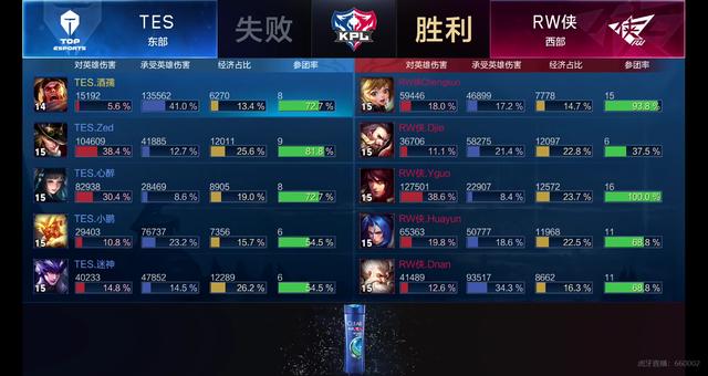 从球探视角 从球探视角